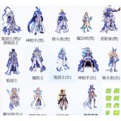 dnf云镜天空3价格推荐
