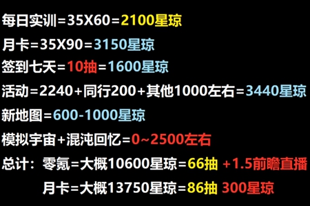 崩坏星穹铁道1.4版本星琼活动数量推荐