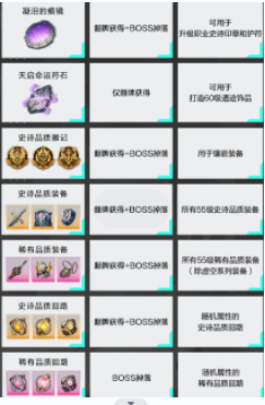 晶核失落遗迹解锁步骤