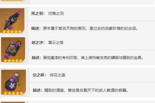 原神那维莱特圣遗物搭配图文攻略