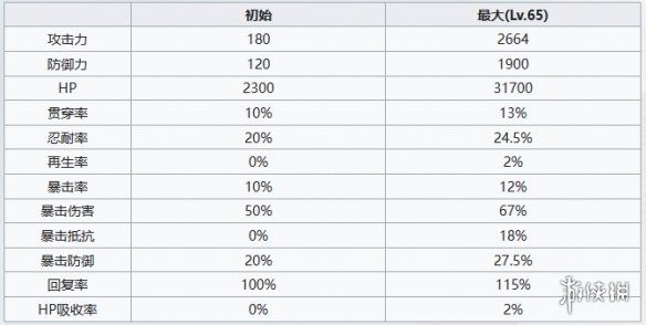 本站6