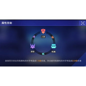 崩坏星穹铁道以太战线快速通关策略