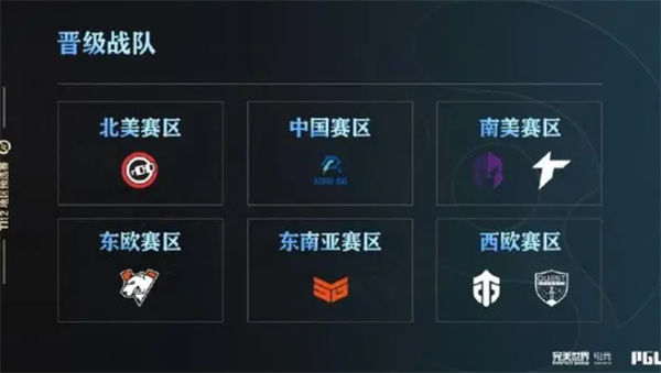 dota2ti12直邀队伍推荐