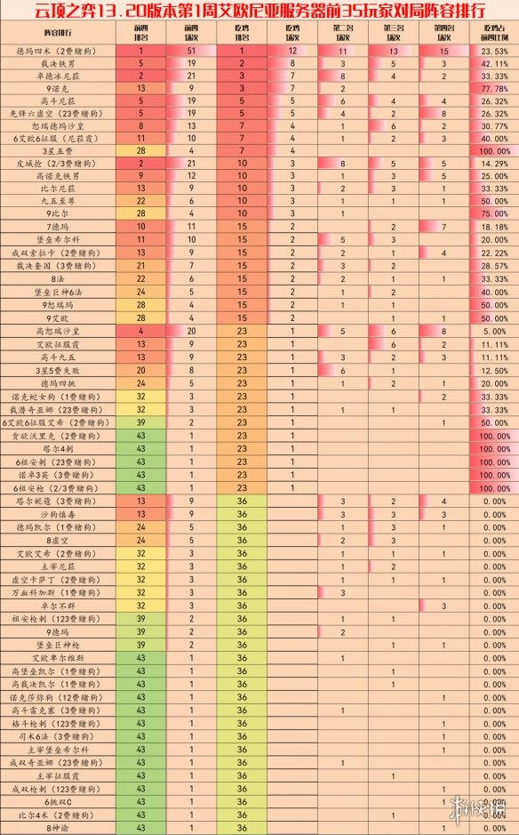 本站2