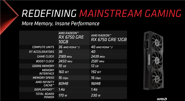 AMD RX 6750 GRE正式发布：12GB大显存只要2379元
