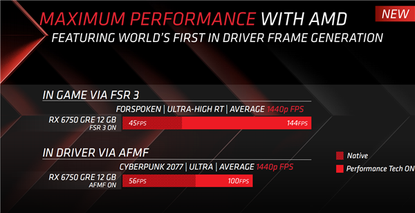 AMD RX 6750 GRE正式发布：12GB大显存只要2379元