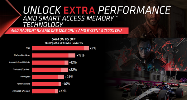 AMD RX 6750 GRE正式发布：12GB大显存只要2379元