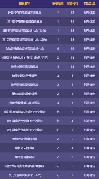 dnf2023金秋花篮特别凭证获取图文攻略