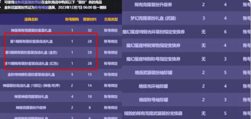 dnf2023年金秋礼包推荐