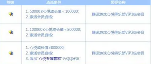 心悦会员开通图文攻略