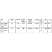 AMD发布Radeon RX 6750 GRE系列显卡