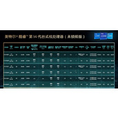 一文了解英特尔酷睿第14代台式机处理器：i7版升级最大
