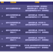 dnf2023年金秋礼包推荐