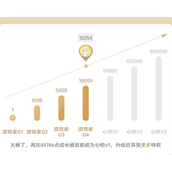 心悦会员开通策略