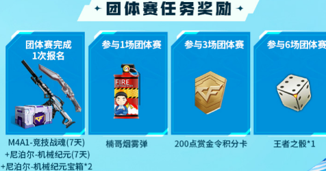cf手游全民杯高校赛奖推荐