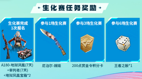 cf手游全民杯高校赛奖推荐