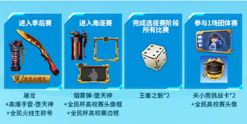 cf手游全民杯高校赛奖推荐