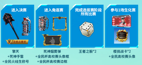 cf手游全民杯高校赛奖推荐