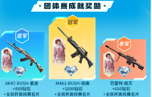 cf手游全民杯高校赛奖推荐