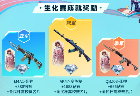 cf手游全民杯高校赛奖推荐