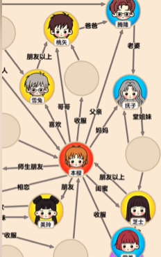 爆梗找茬王小樱关系图文攻略