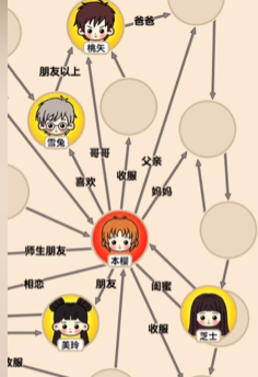爆梗找茬王小樱关系图文攻略