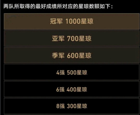 TI12星穹铁道德比推荐