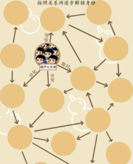 就我眼神好宝葫芦关系图文攻略
