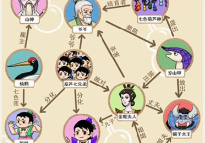 就我眼神好宝葫芦关系图文攻略