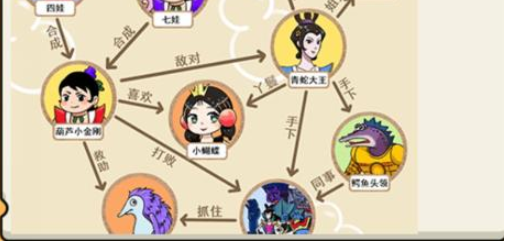 就我眼神好宝葫芦关系图文攻略