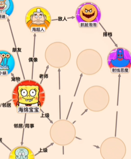 文字找茬大师海绵关系图图文攻略