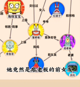 文字找茬大师海绵关系图图文攻略
