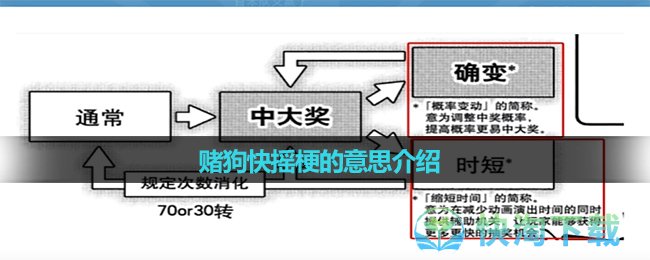 《抖音》赌狗快摇梗的意思介绍