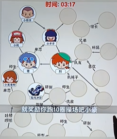 爆梗找茬王四驱家族策略