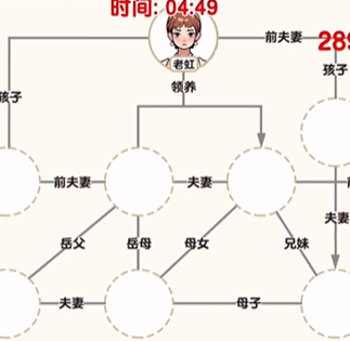 爆梗找茬王家庭关系策略
