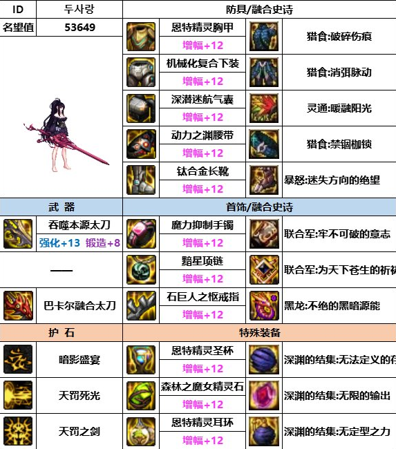 dnf神界版本暗帝装备搭配推荐