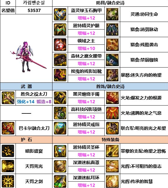 dnf神界版本暗帝装备搭配推荐
