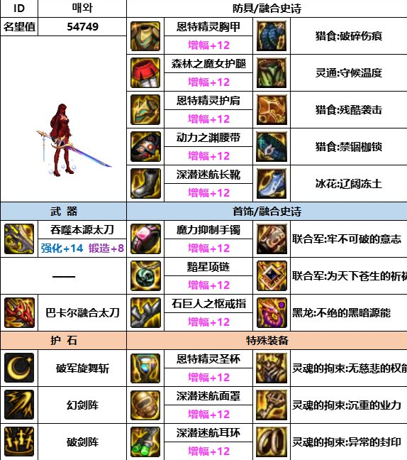 dnf神界版本剑宗装备搭配推荐
