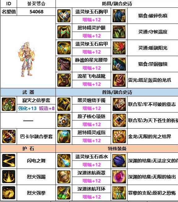 dnf神界版本武极装备搭配推荐