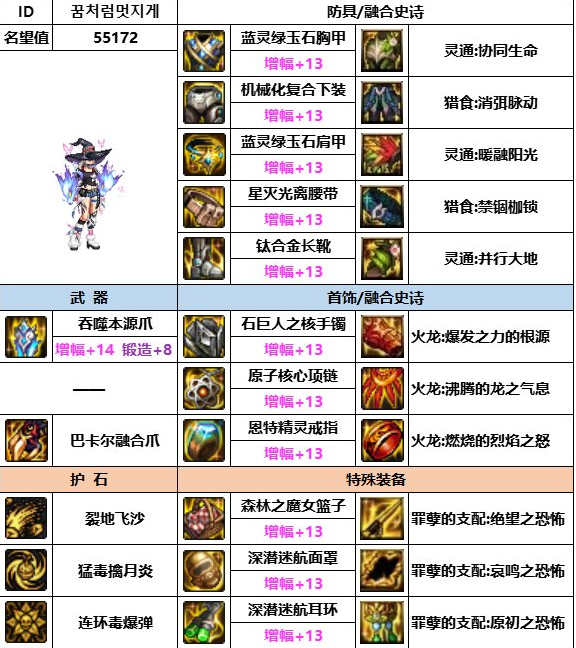 dnf神界版本毒王装备搭配推荐
