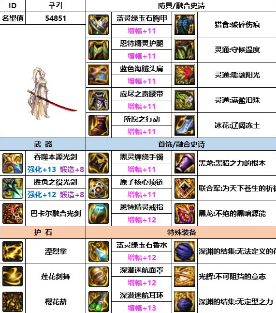 dnf神界版本剑帝装备搭配推荐