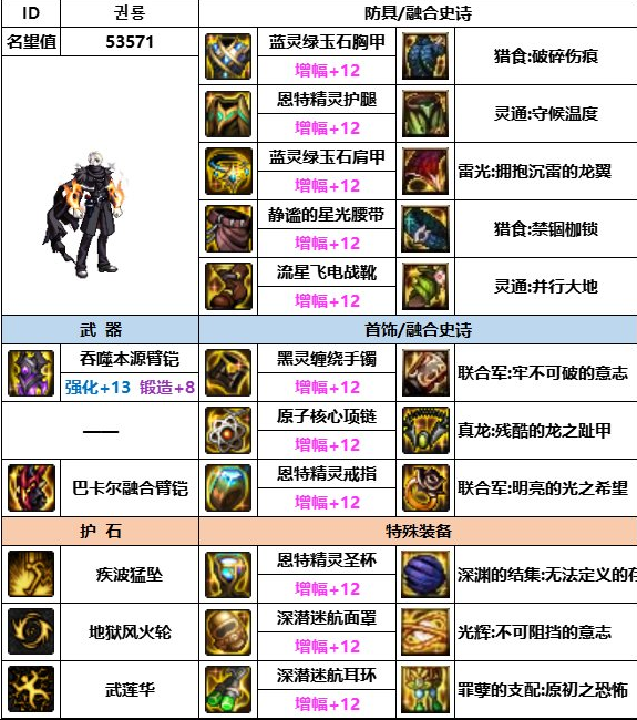 dnf神界版本男柔道装备搭配推荐