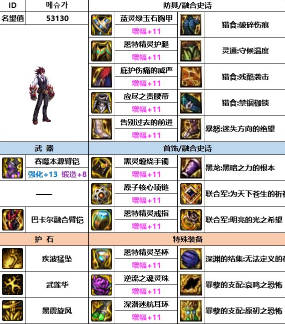 dnf神界版本男柔道装备搭配推荐