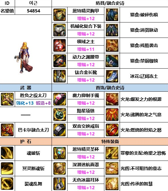 dnf神界版本剑影装备搭配推荐