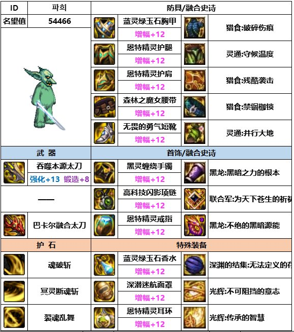 dnf神界版本剑影装备搭配推荐
