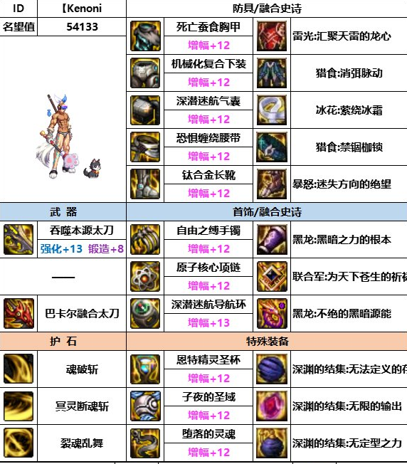 dnf神界版本剑影装备搭配推荐