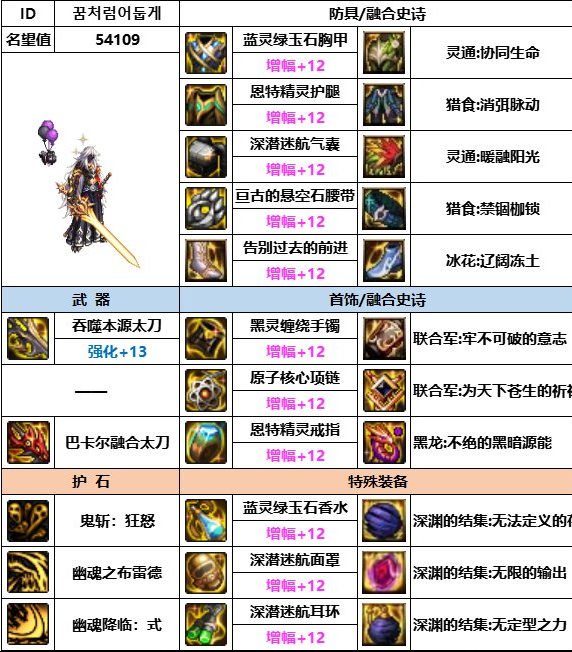 dnf神界版本鬼泣装备搭配推荐