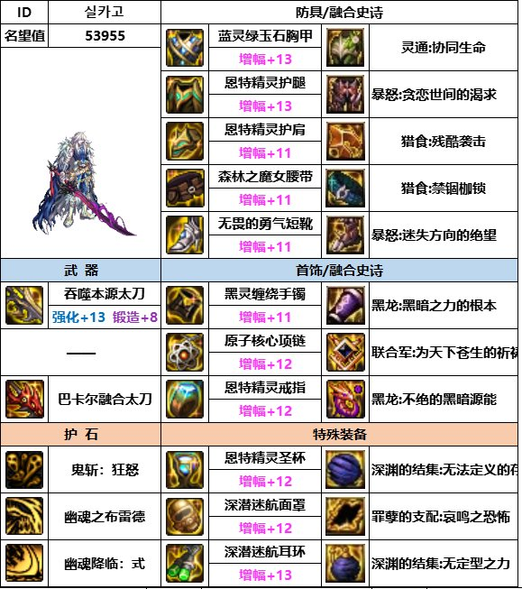 dnf神界版本鬼泣装备搭配推荐