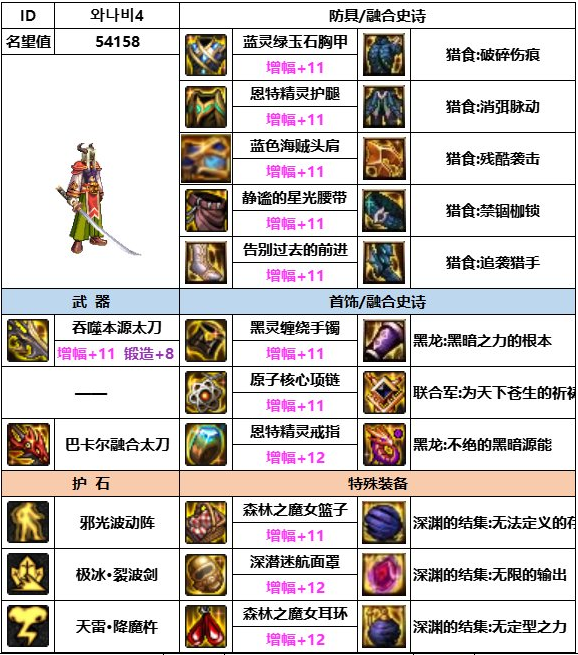 dnf神界版本阿修罗装备搭配推荐