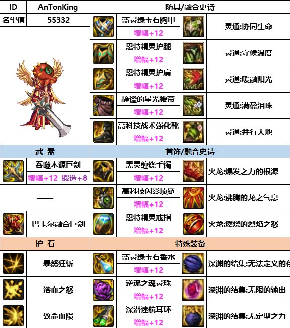 dnf神界版本红眼装备搭配推荐